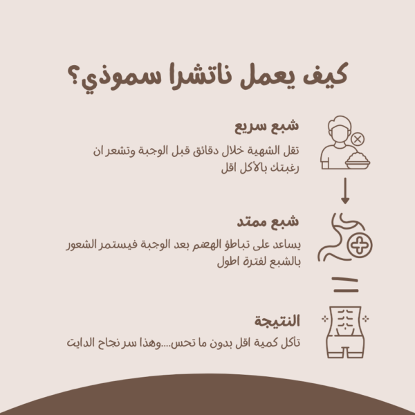 كيف يعمل سموذي ناتشرا